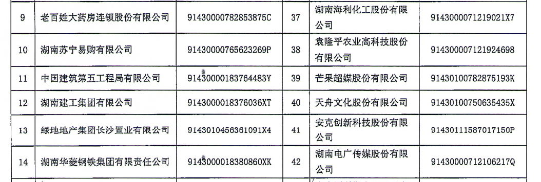 天舟文化股份有限公司,天舟文化,長沙文化公司,長沙文化股份公司